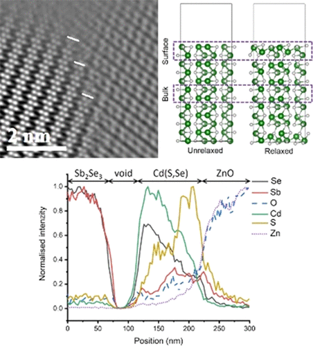 Grain boundaries in Sb2Se3.