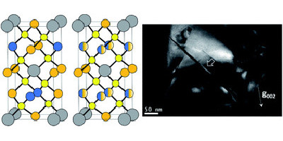 Anti-site boundary defect characterisation of Cu2ZnSnSe4.