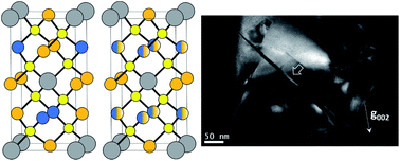 Anti-site boundary defect characterisation of Cu2ZnSnSe4.