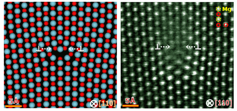 Atomic structure of a dislocation in MgO