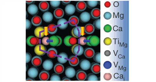 Grain boundary in MgO