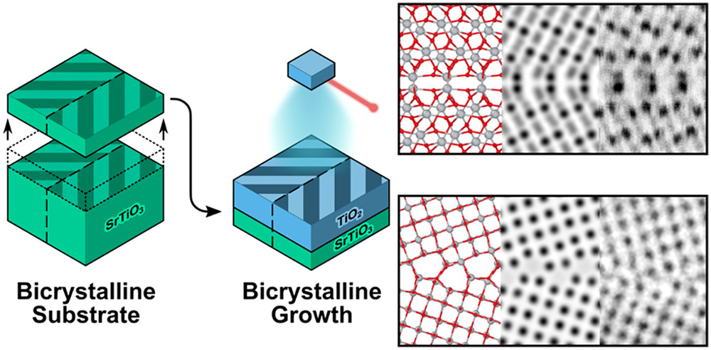 Grain boundary in anatase TiO2.