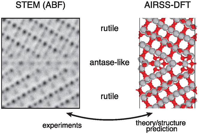 Grain boundary in anatase TiO2.